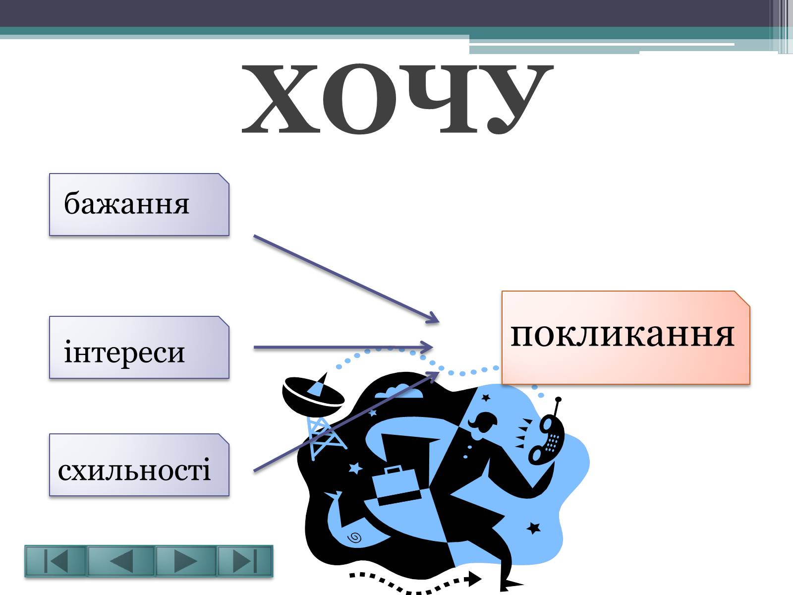 Презентація на тему «Вибір професії – це вибір долі» - Слайд #7