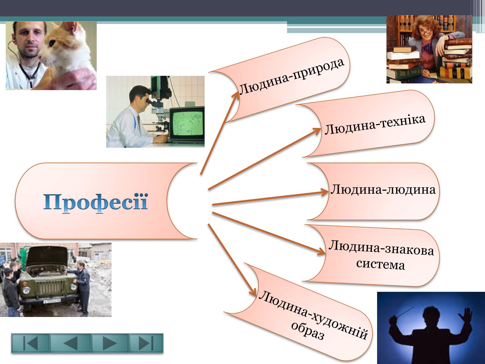 Презентація на тему «Вибір професії – це вибір долі» - Слайд #8