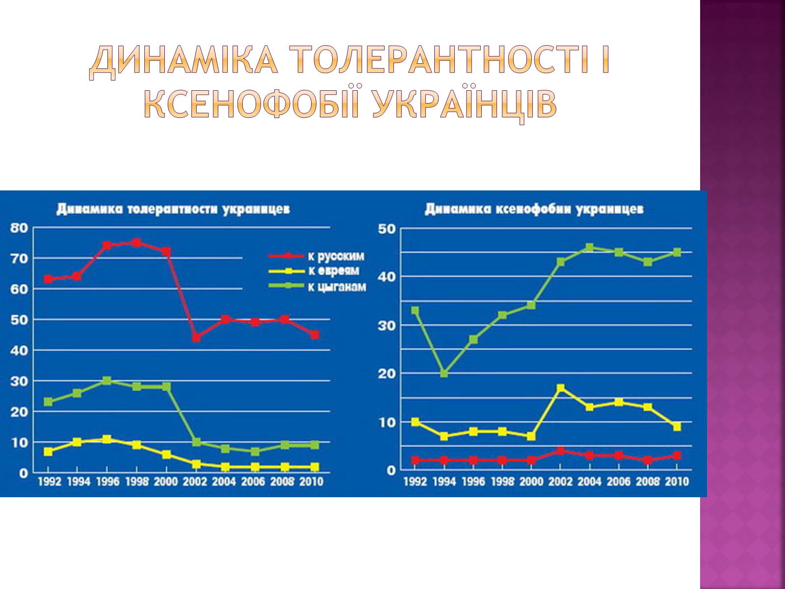 Презентація на тему «Стереотипи та їх роль у житті» - Слайд #13