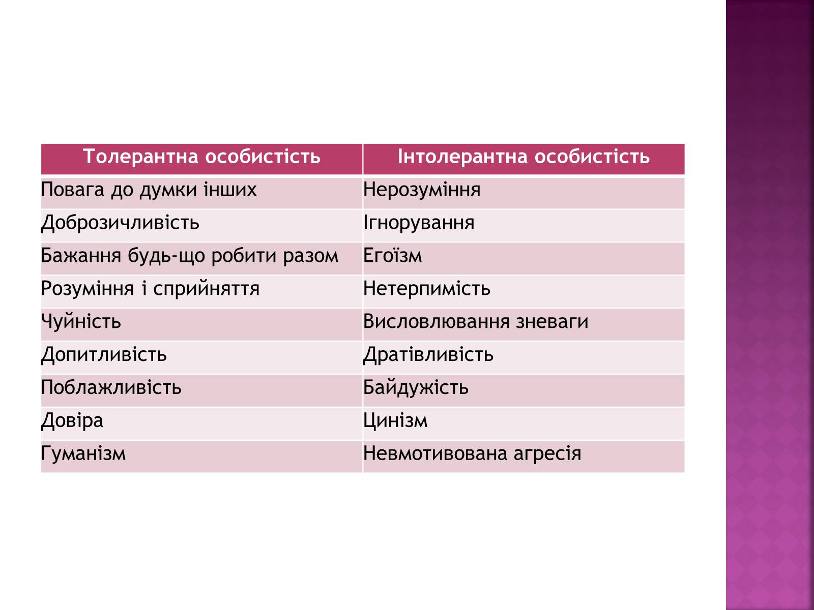 Презентація на тему «Стереотипи та їх роль у житті» - Слайд #7