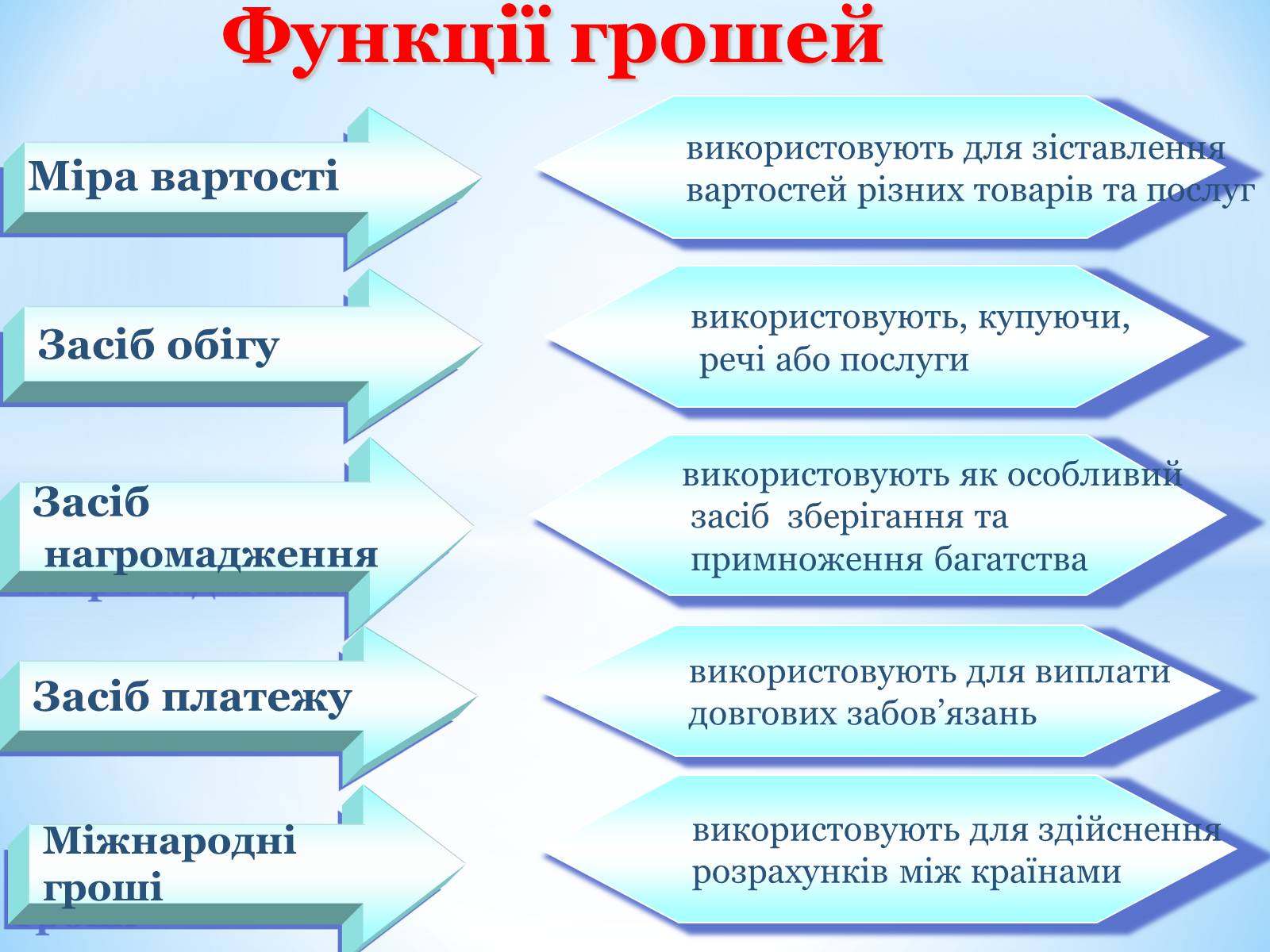 Презентація на тему «Гроші: їх функції та види» - Слайд #4