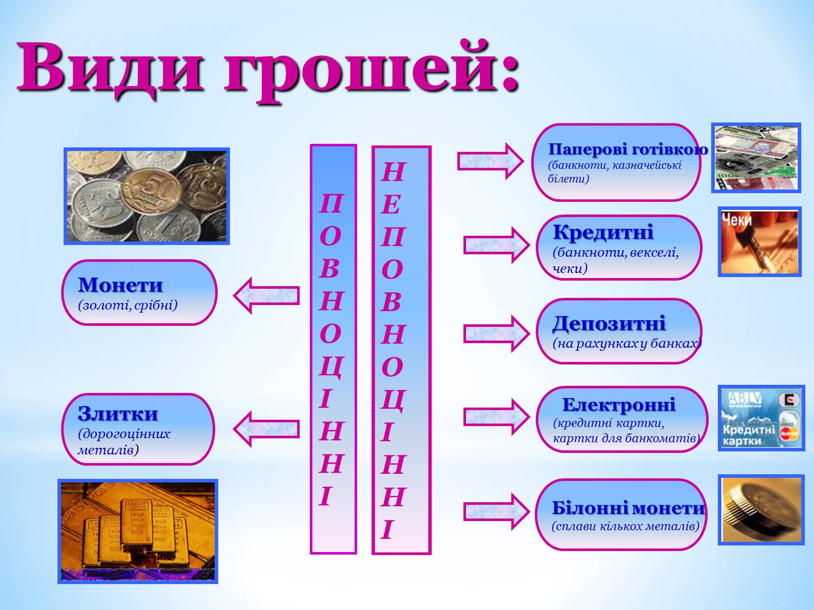 Презентація на тему «Гроші: їх функції та види» - Слайд #5