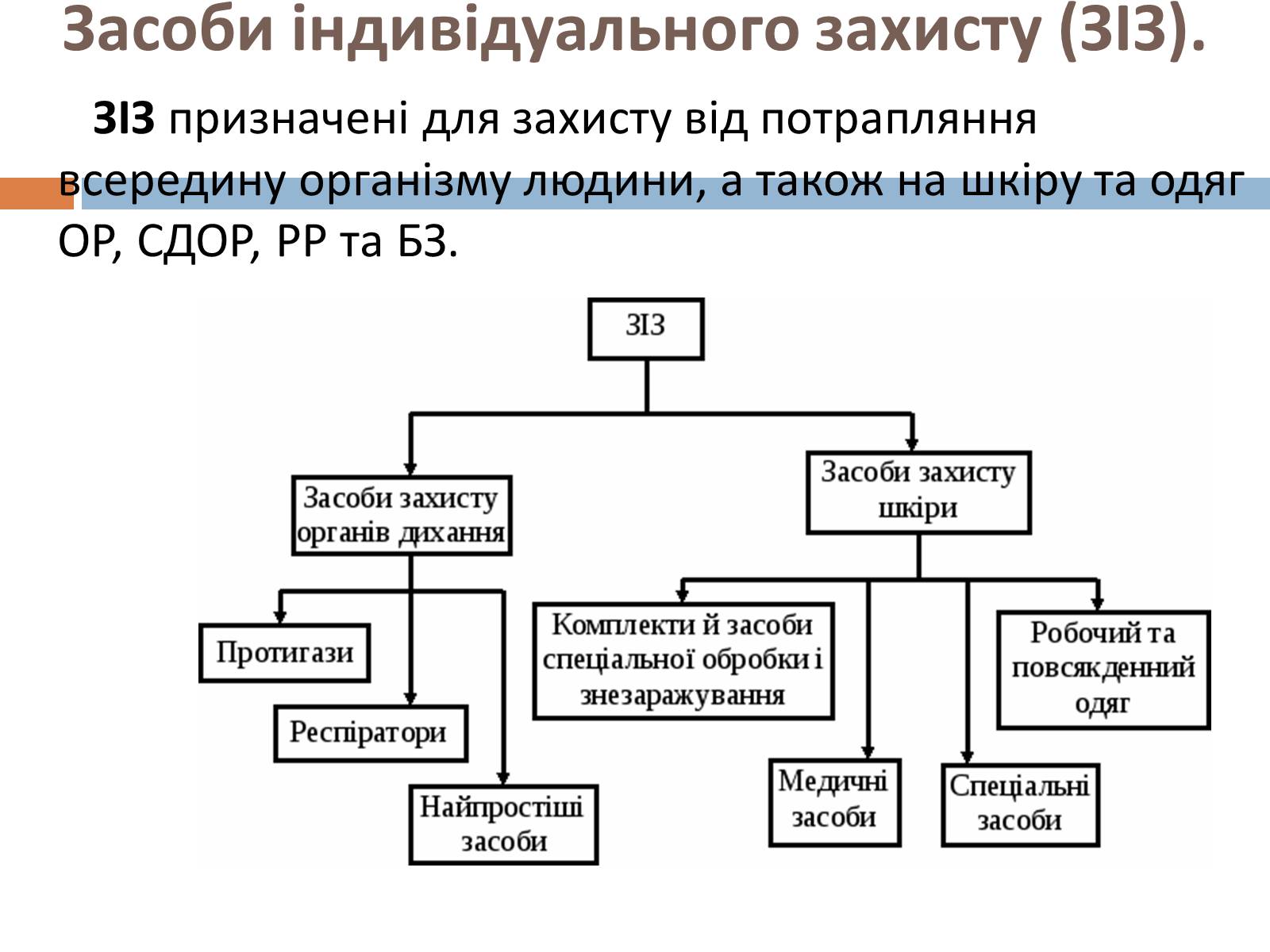 Презентація на тему «Медичні засоби індивідуального захисту» - Слайд #7