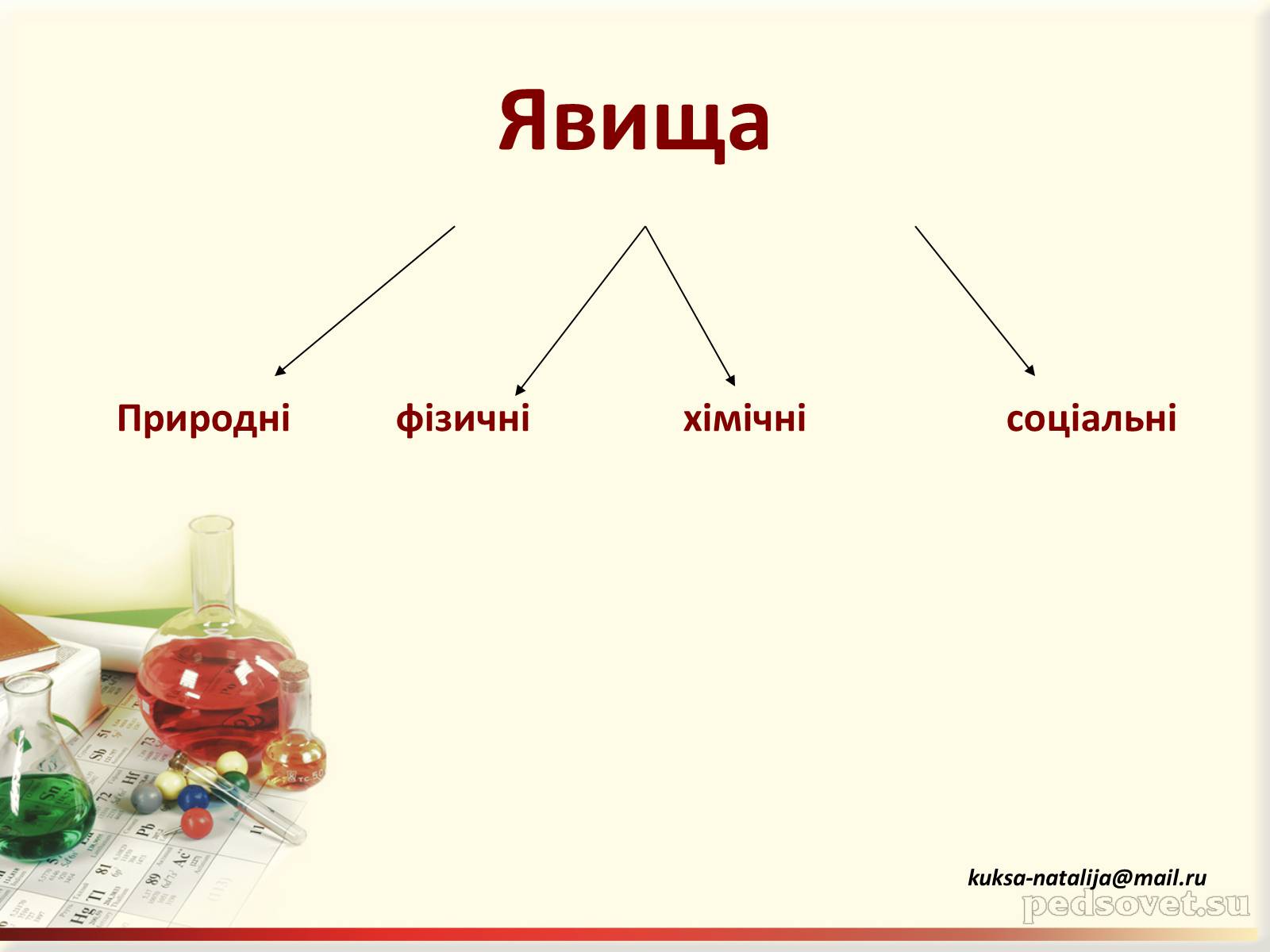 Презентація на тему «Фізичні та хімічні явища» (варіант 3) - Слайд #6