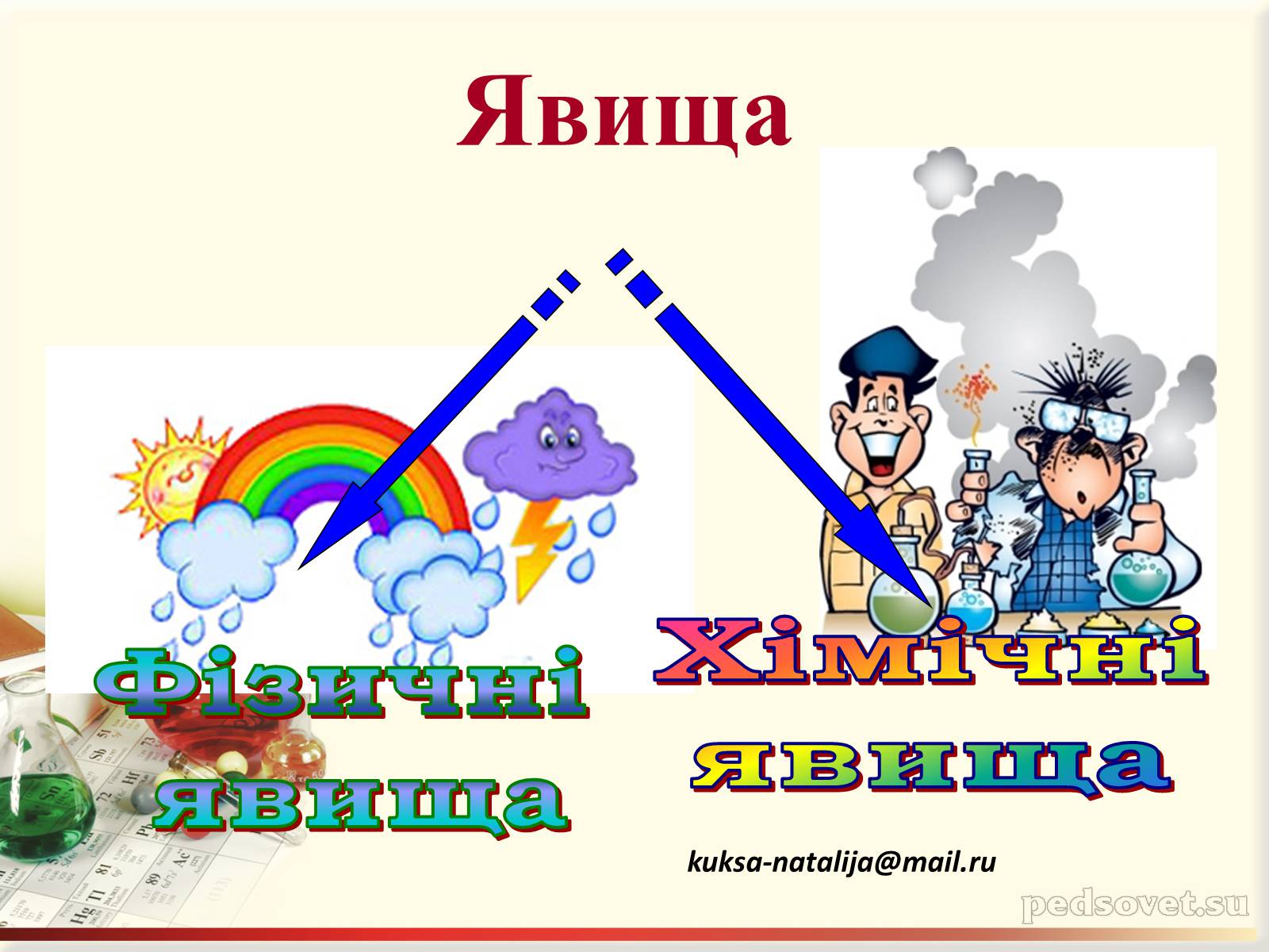 Презентація на тему «Фізичні та хімічні явища» (варіант 3) - Слайд #8