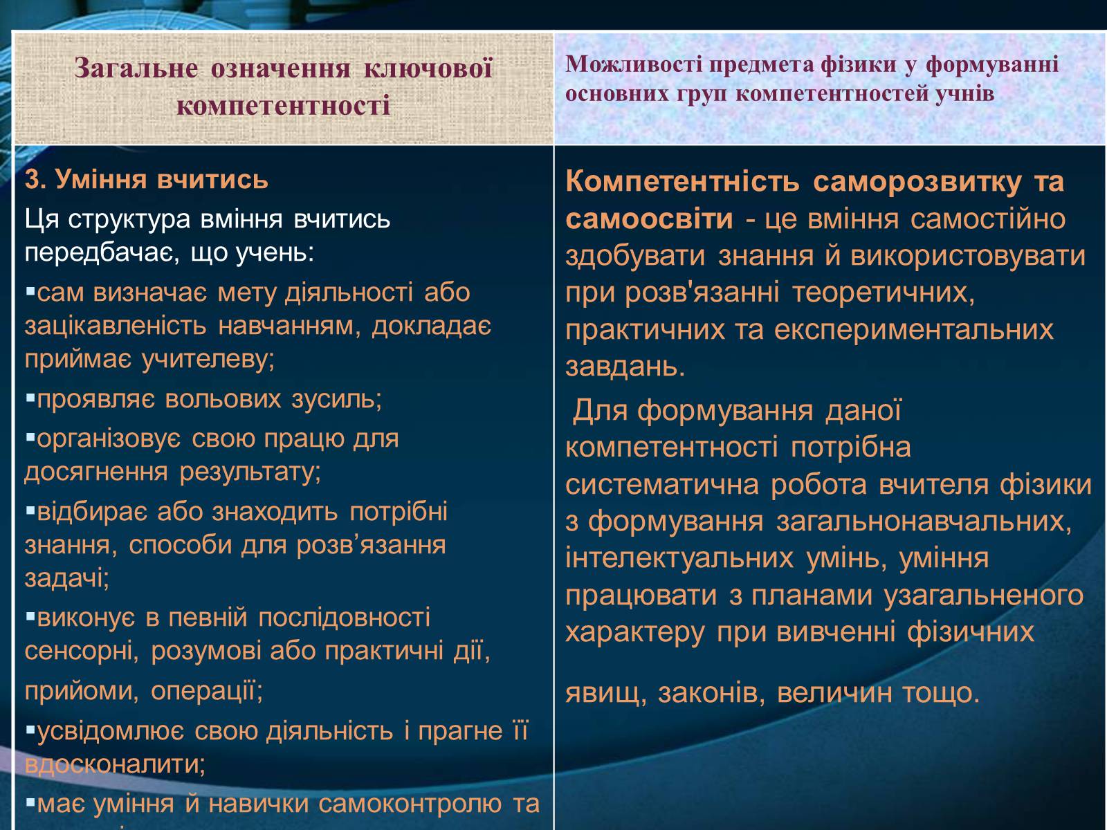 Презентація на тему «Компетенція» - Слайд #12