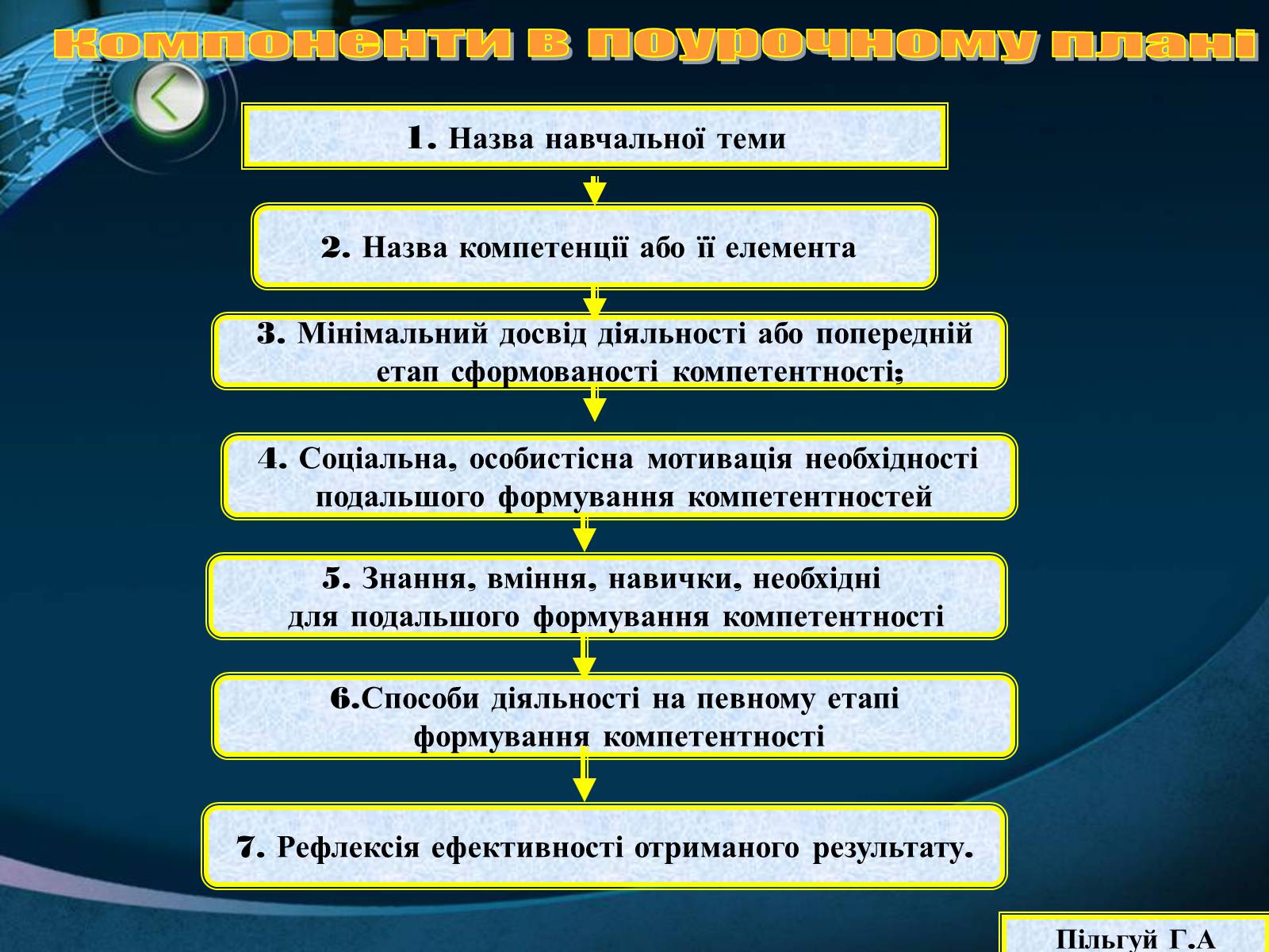 Презентація на тему «Компетенція» - Слайд #15