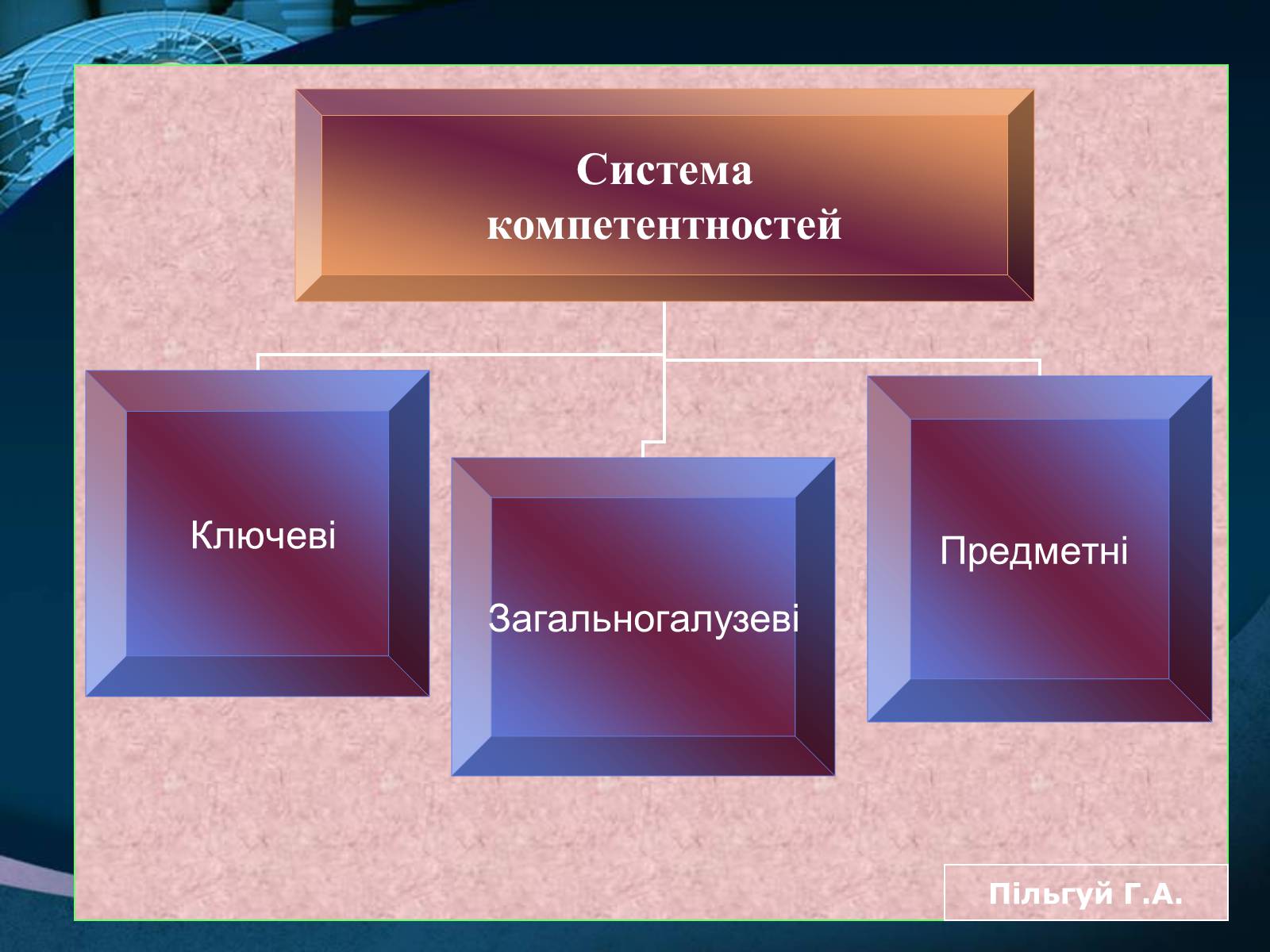 Презентація на тему «Компетенція» - Слайд #3