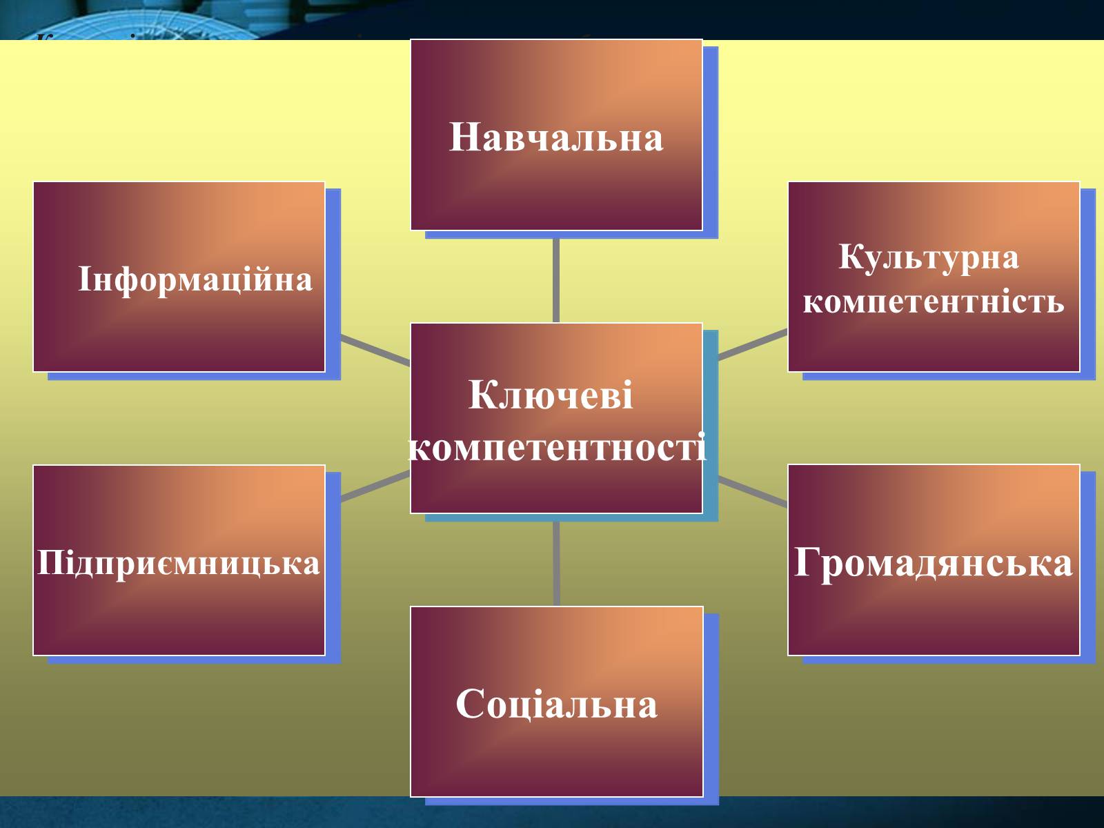 Презентація на тему «Компетенція» - Слайд #5