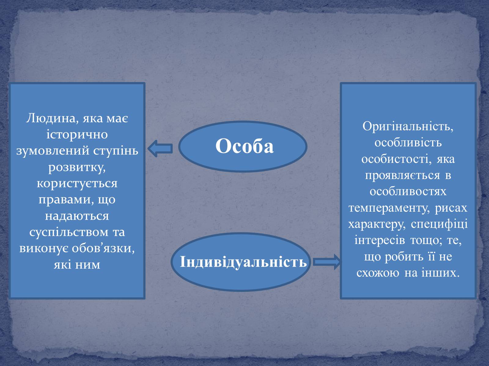 Презентація на тему «Людина. Особистість. Громадянин» (варіант 1) - Слайд #5