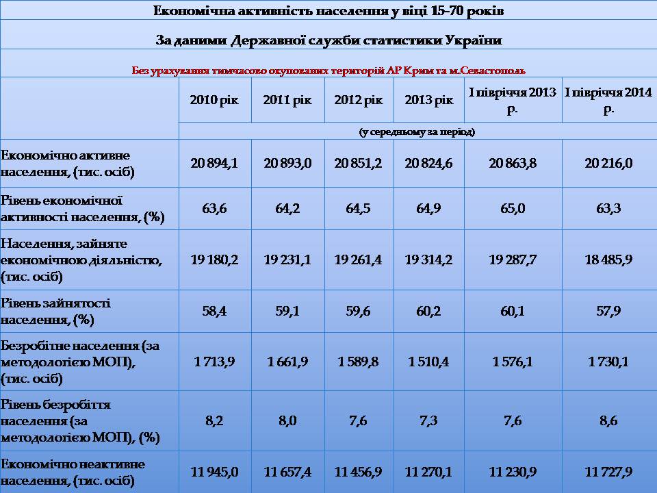 Презентація на тему «Безробіття в Україні» - Слайд #7