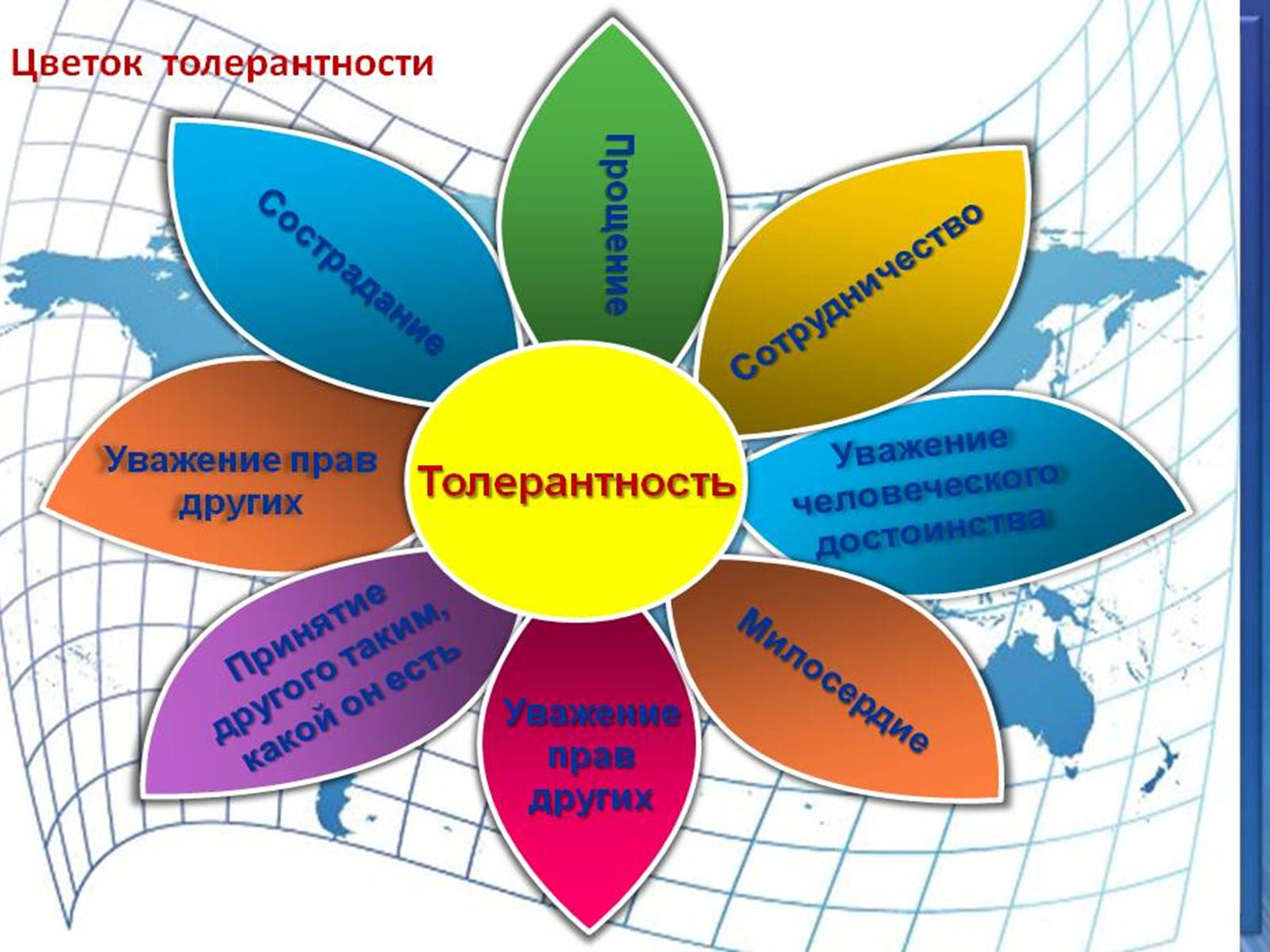 Презентація на тему «Толерантність» (варіант 3) - Слайд #18