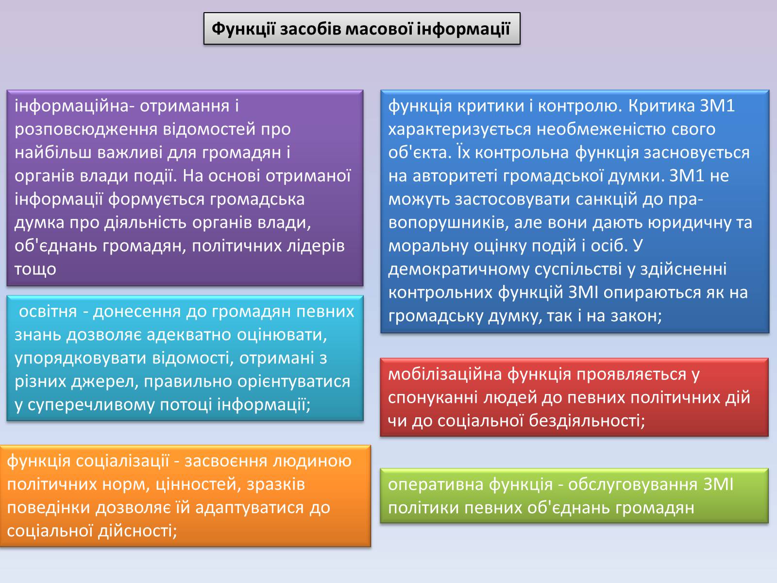 Презентація на тему «Засоби масової інформації» (варіант 5) - Слайд #5