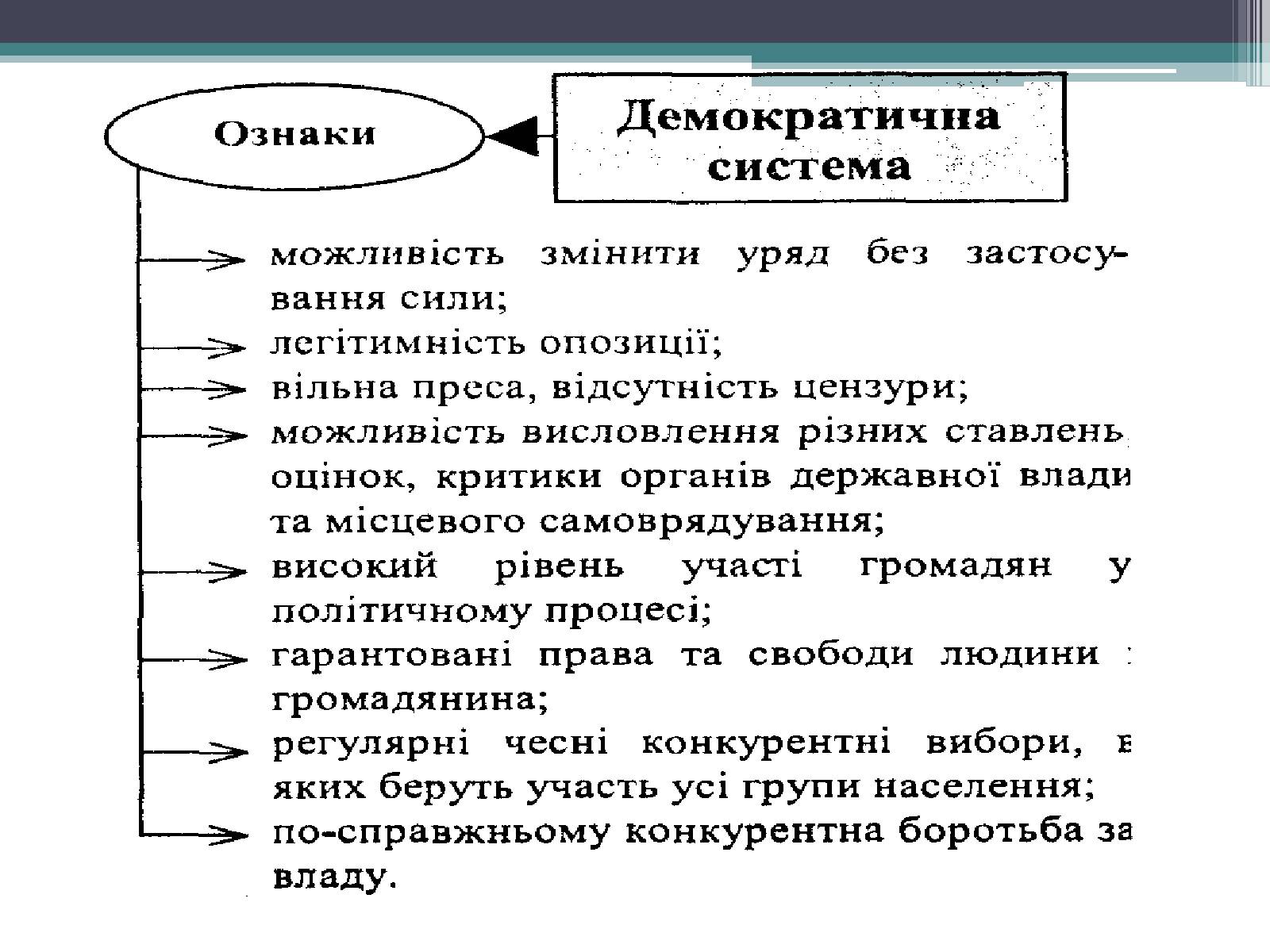 Презентація на тему «Демократія» (варіант 6) - Слайд #21 Презентація на тему «Демократія» (варіант 6) - Слайд #21