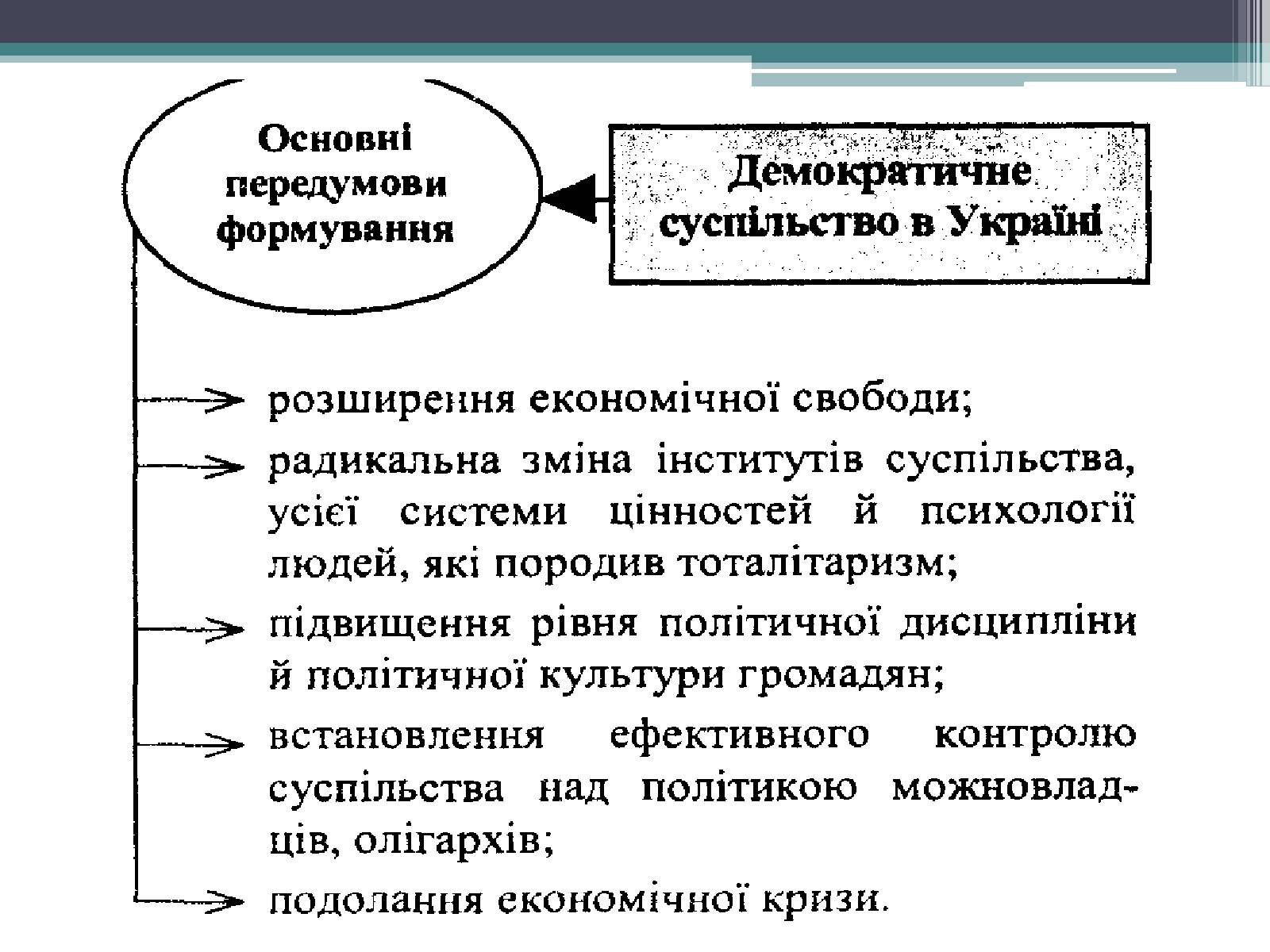 Презентація на тему «Демократія» (варіант 6) - Слайд #22 Презентація на тему «Демократія» (варіант 6) - Слайд #22
