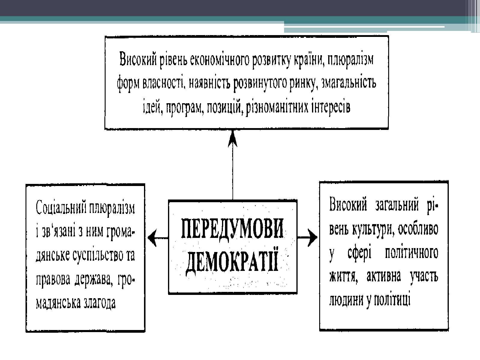 Презентація на тему «Демократія» (варіант 6) - Слайд #4 Презентація на тему «Демократія» (варіант 6) - Слайд #4