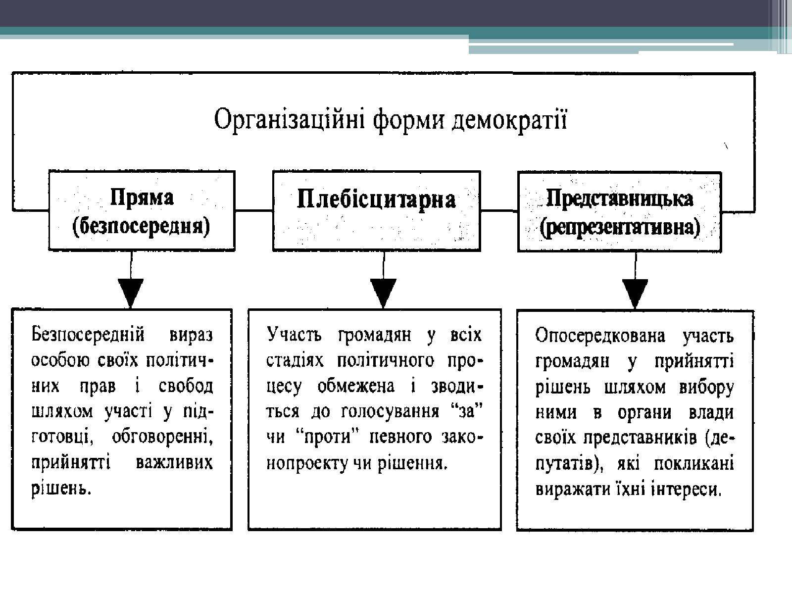 Презентація на тему «Демократія» (варіант 6) - Слайд #7 Презентація на тему «Демократія» (варіант 6) - Слайд #7