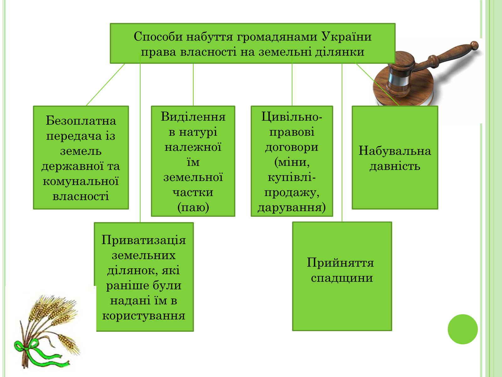 Презентація на тему «Земельне право» (варіант 2) - Слайд #9