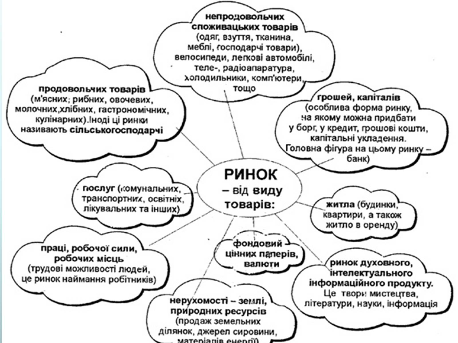 Презентація на тему «Ринкова економіка» (варіант 2) - Слайд #4