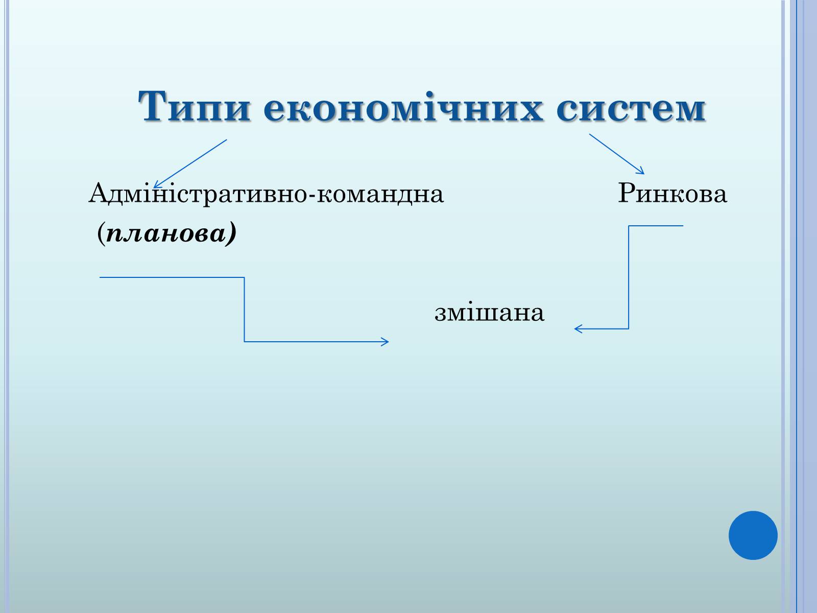 Презентація на тему «Ринкова економіка» (варіант 2) - Слайд #5