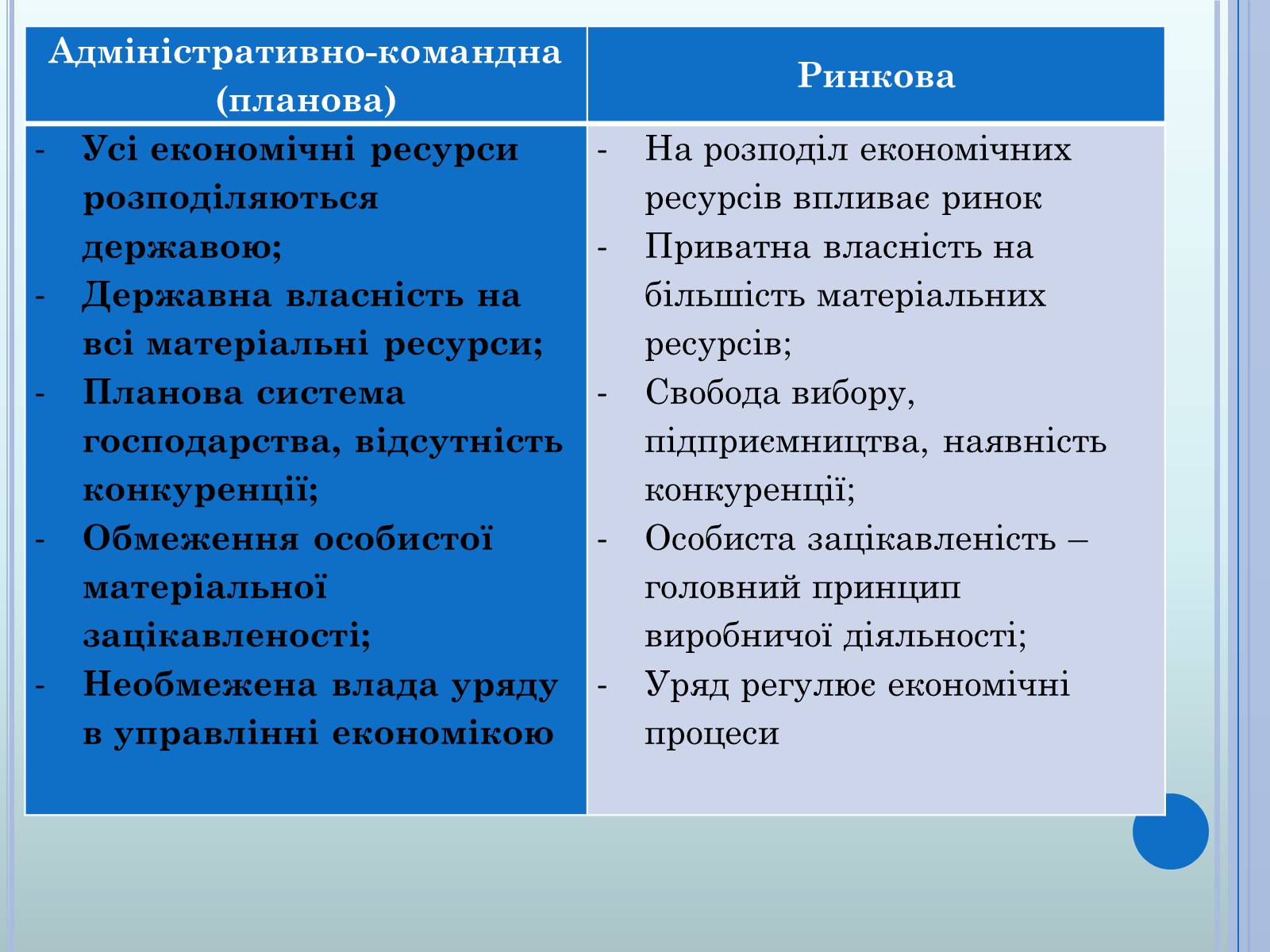 Презентація на тему «Ринкова економіка» (варіант 2) - Слайд #6