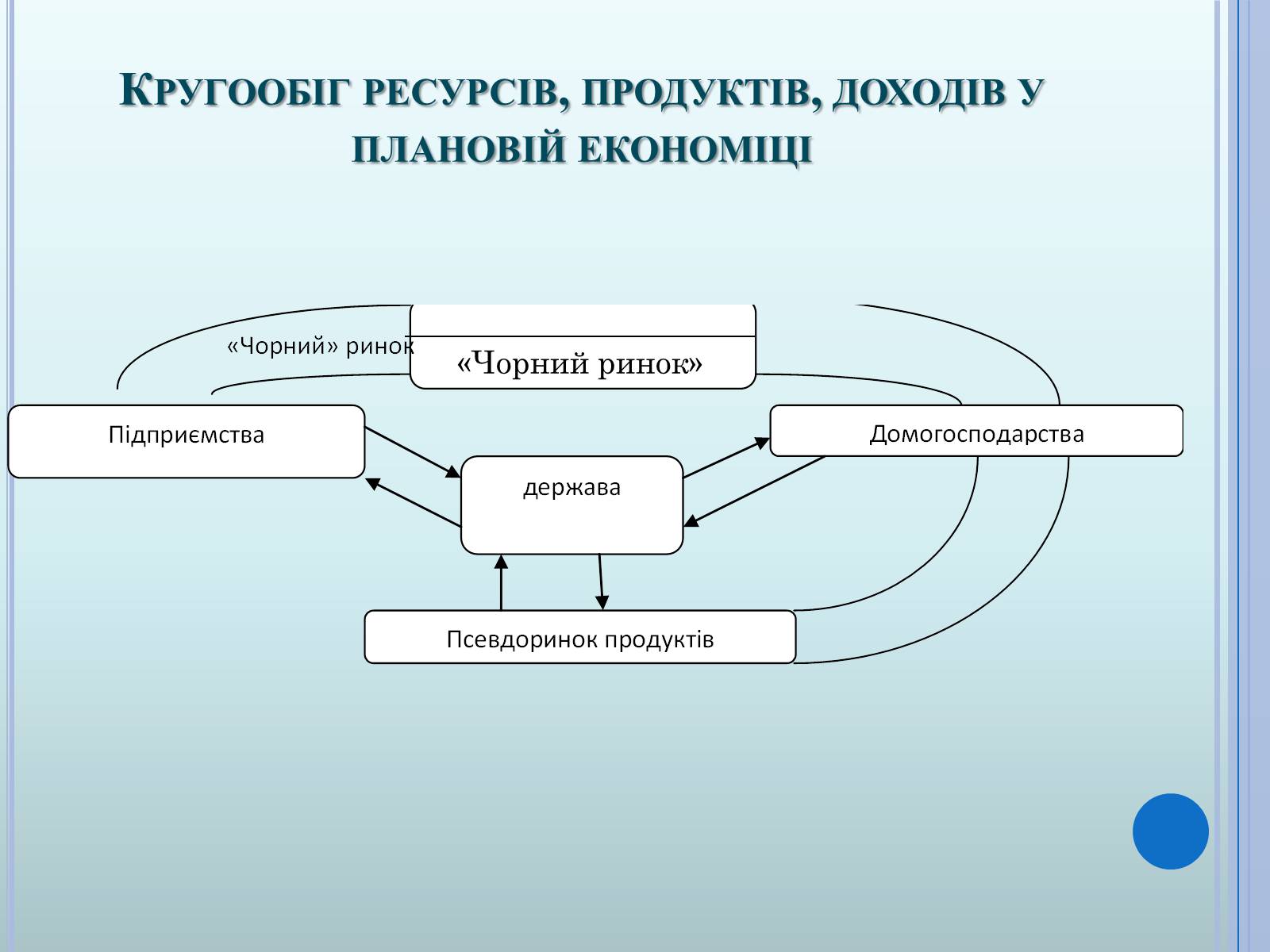 Презентація на тему «Ринкова економіка» (варіант 2) - Слайд #8