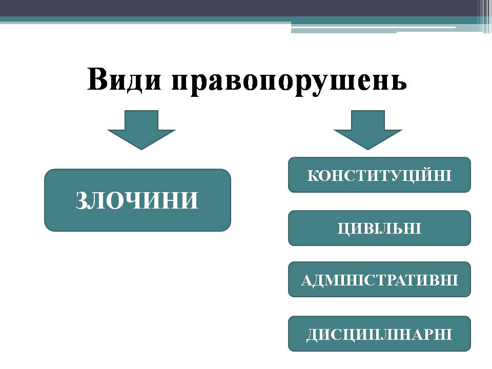 Презентація на тему «Правопорушення» - Слайд #4