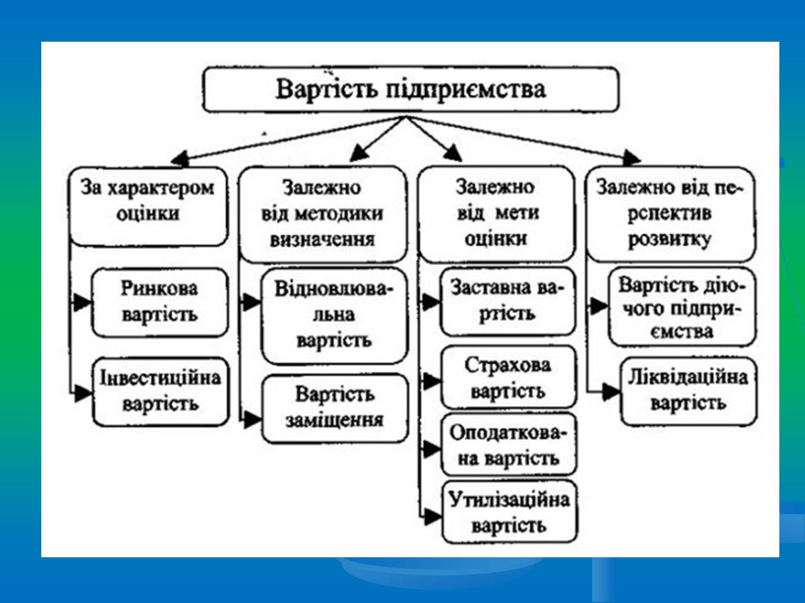 Презентація на тему «Підприємництво» (варіант 2) - Слайд #17