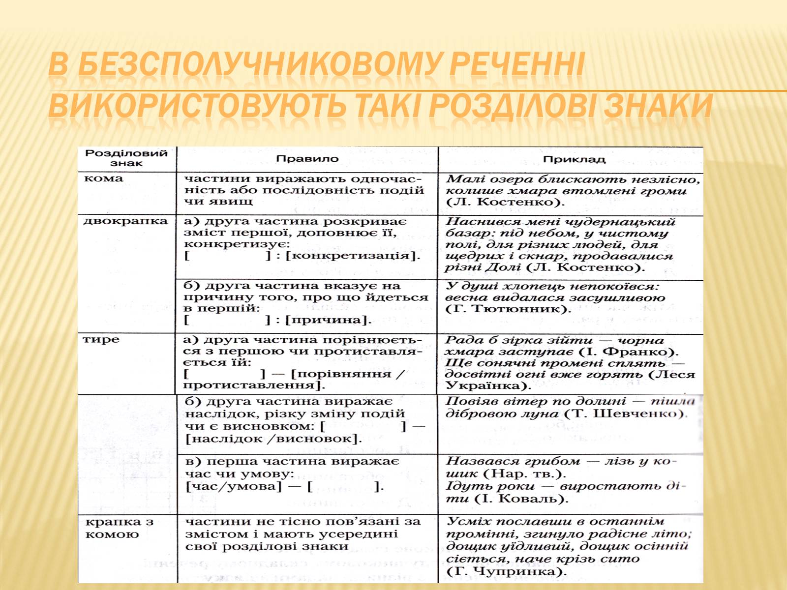 Презентація на тему «Складне речення» - Слайд #11