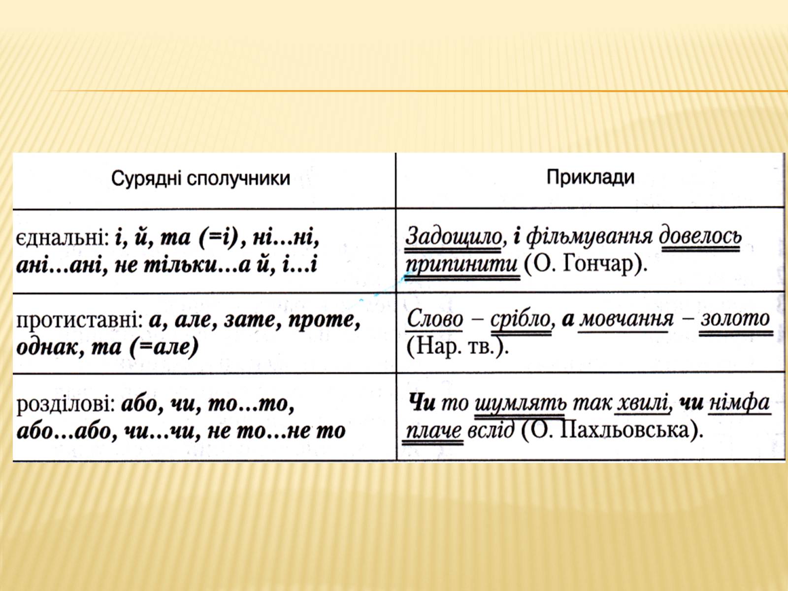 Презентація на тему «Складне речення» - Слайд #4