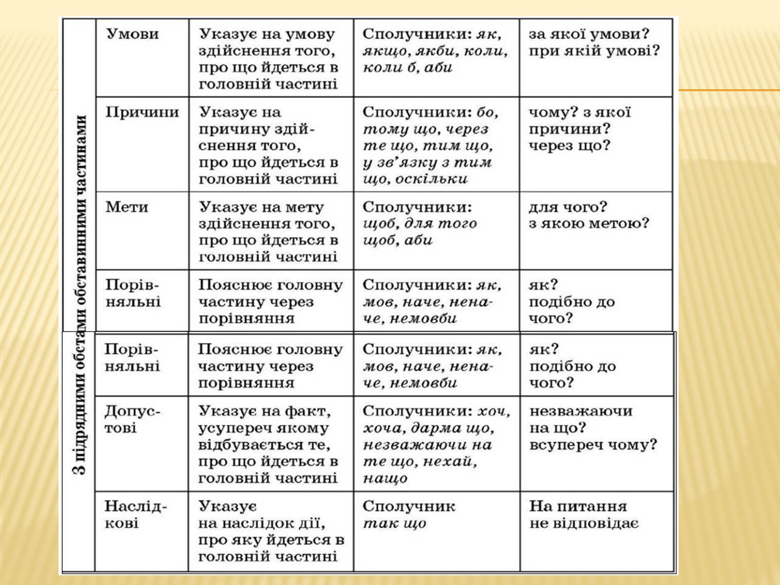 Презентація на тему «Складне речення» - Слайд #9