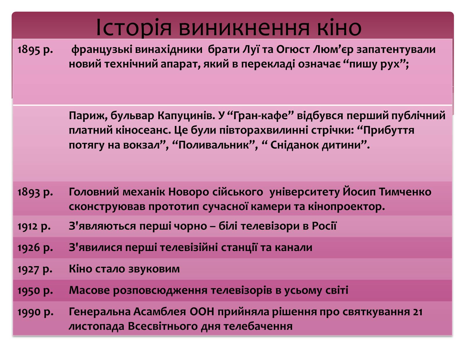 Презентація на тему «Екранні мистецтва» - Слайд #2