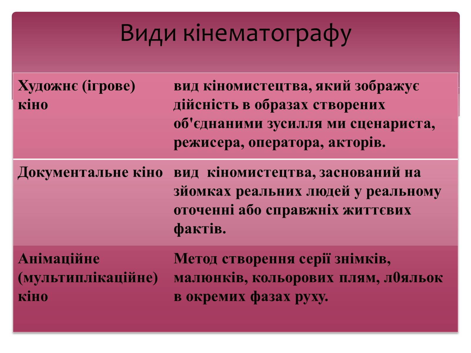 Презентація на тему «Екранні мистецтва» - Слайд #3