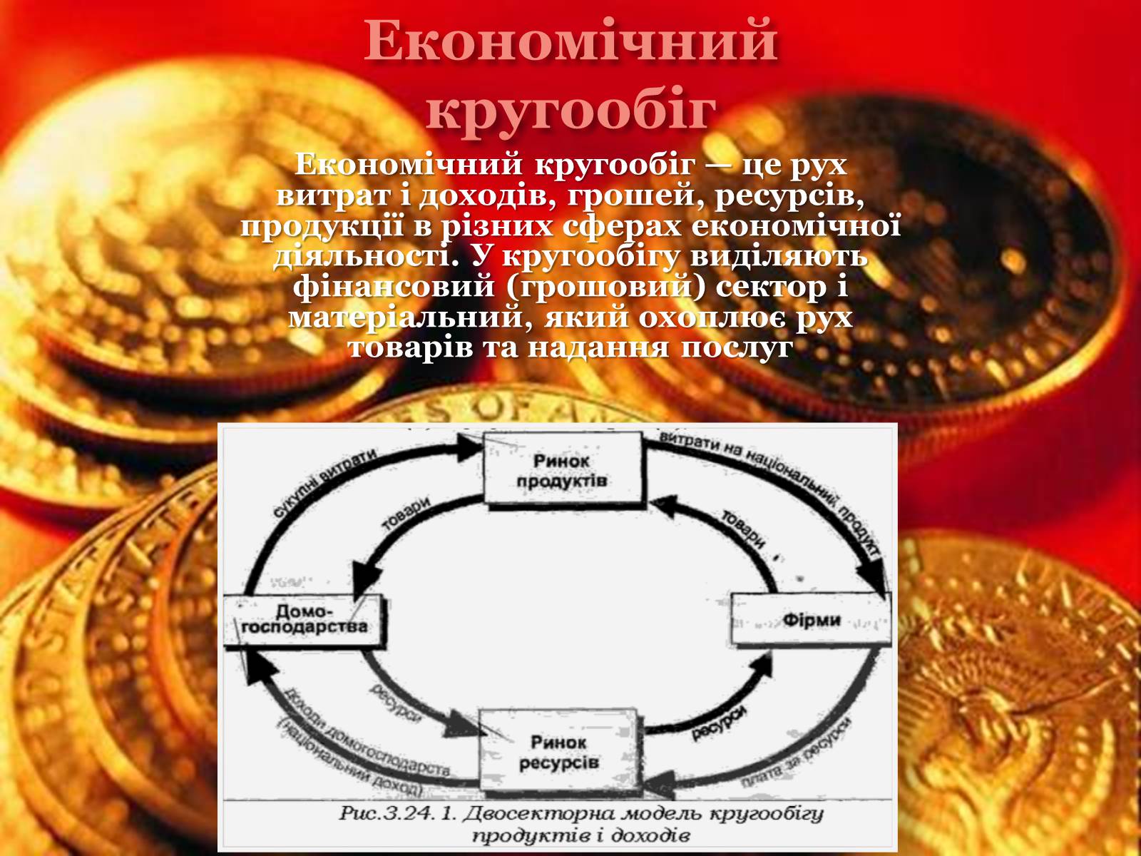 Презентація на тему «Економічні системи» - Слайд #8