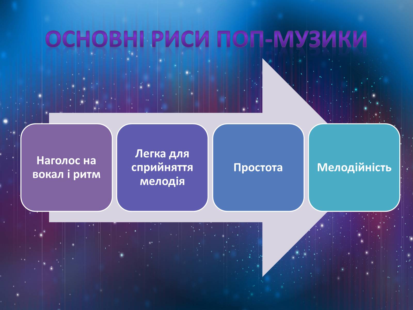 Презентація на тему «Американська поп-музика» - Слайд #3