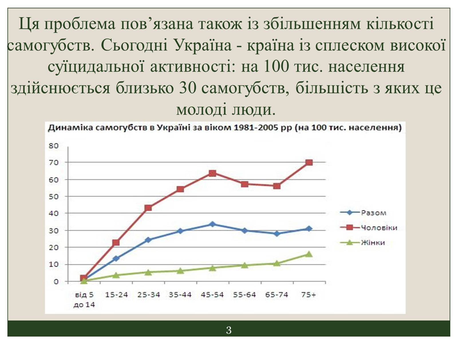 Презентація на тему «Проблеми сучасної молоді» - Слайд #3