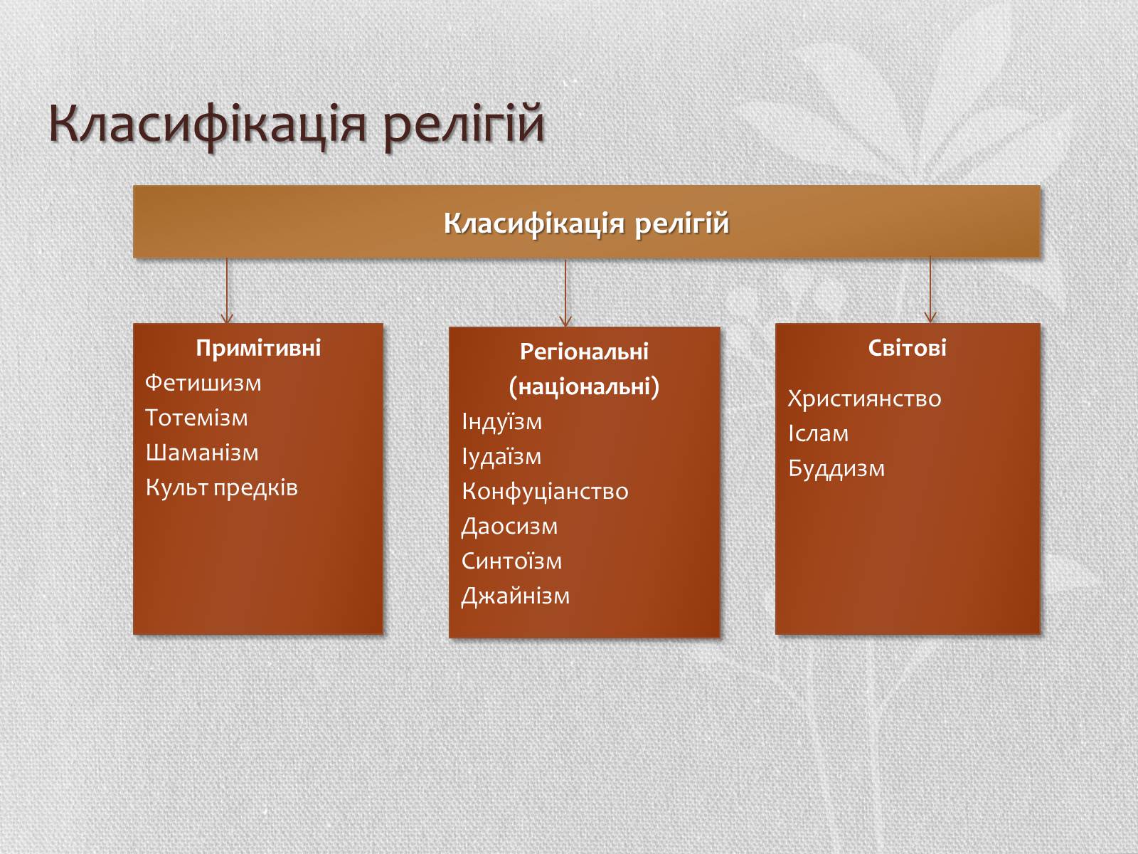 Презентація на тему «Світові релігії» (варіант 3) - Слайд #3