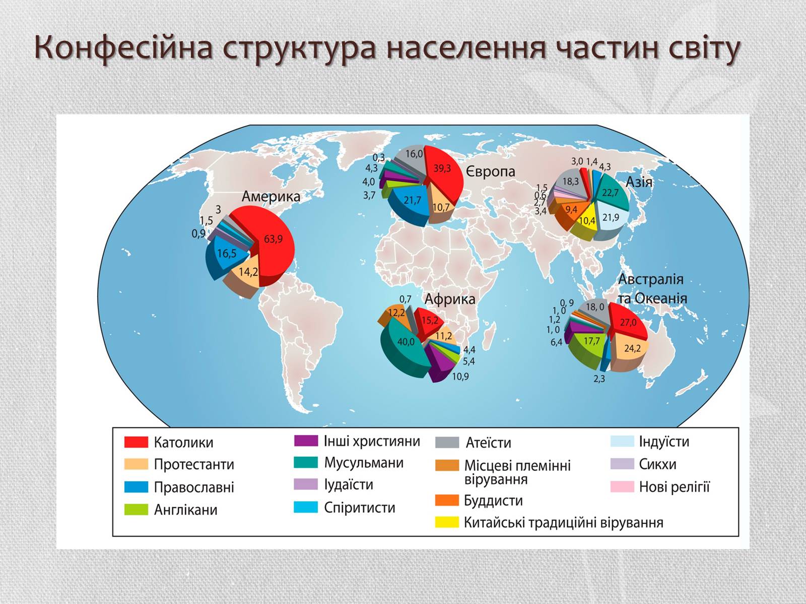 Презентація на тему «Світові релігії» (варіант 3) - Слайд #4