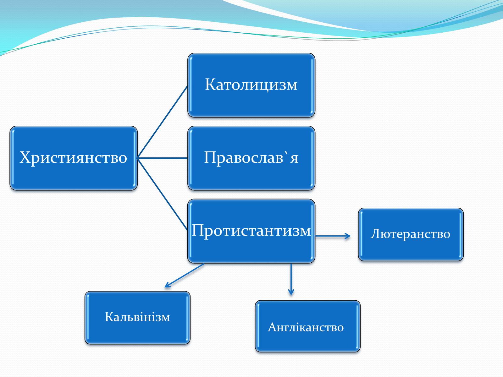 Презентація на тему «Світові релігії» (варіант 2) - Слайд #11