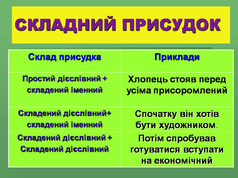 Презентація на тему «Головні члени речення» - Слайд #14