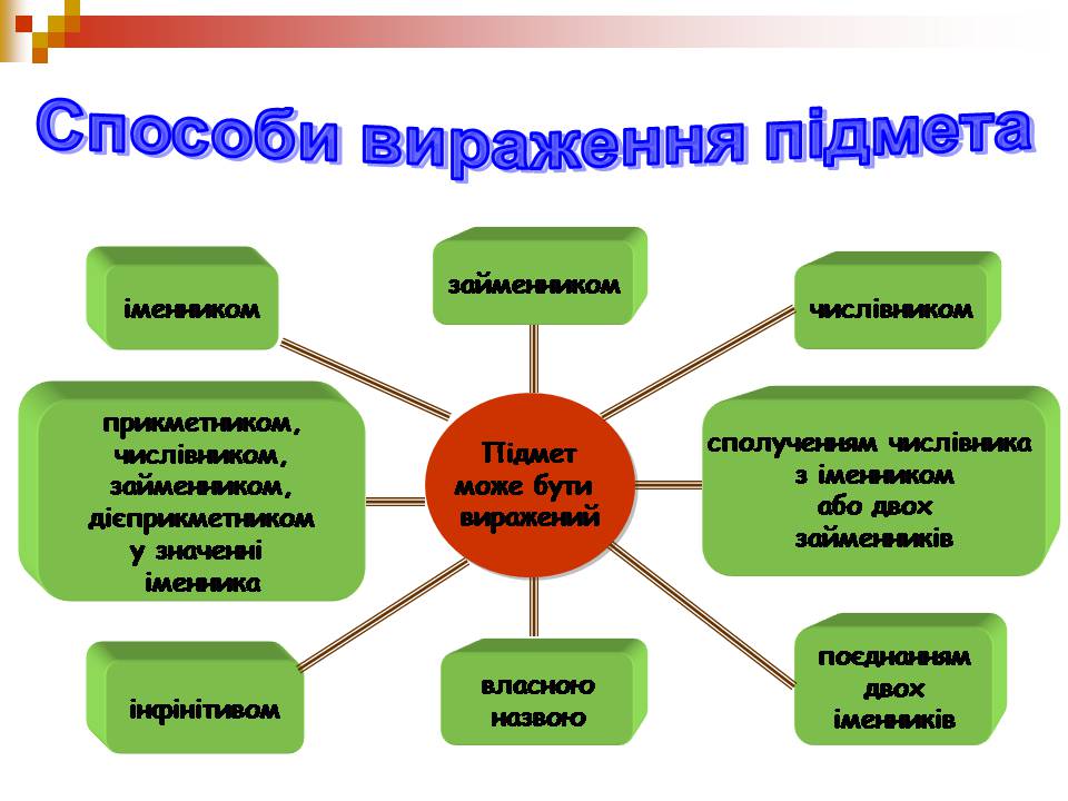 Презентація на тему «Головні члени речення» - Слайд #5