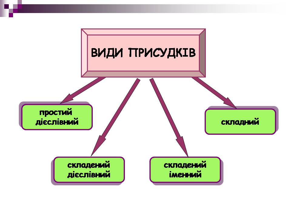 Презентація на тему «Головні члени речення» - Слайд #7