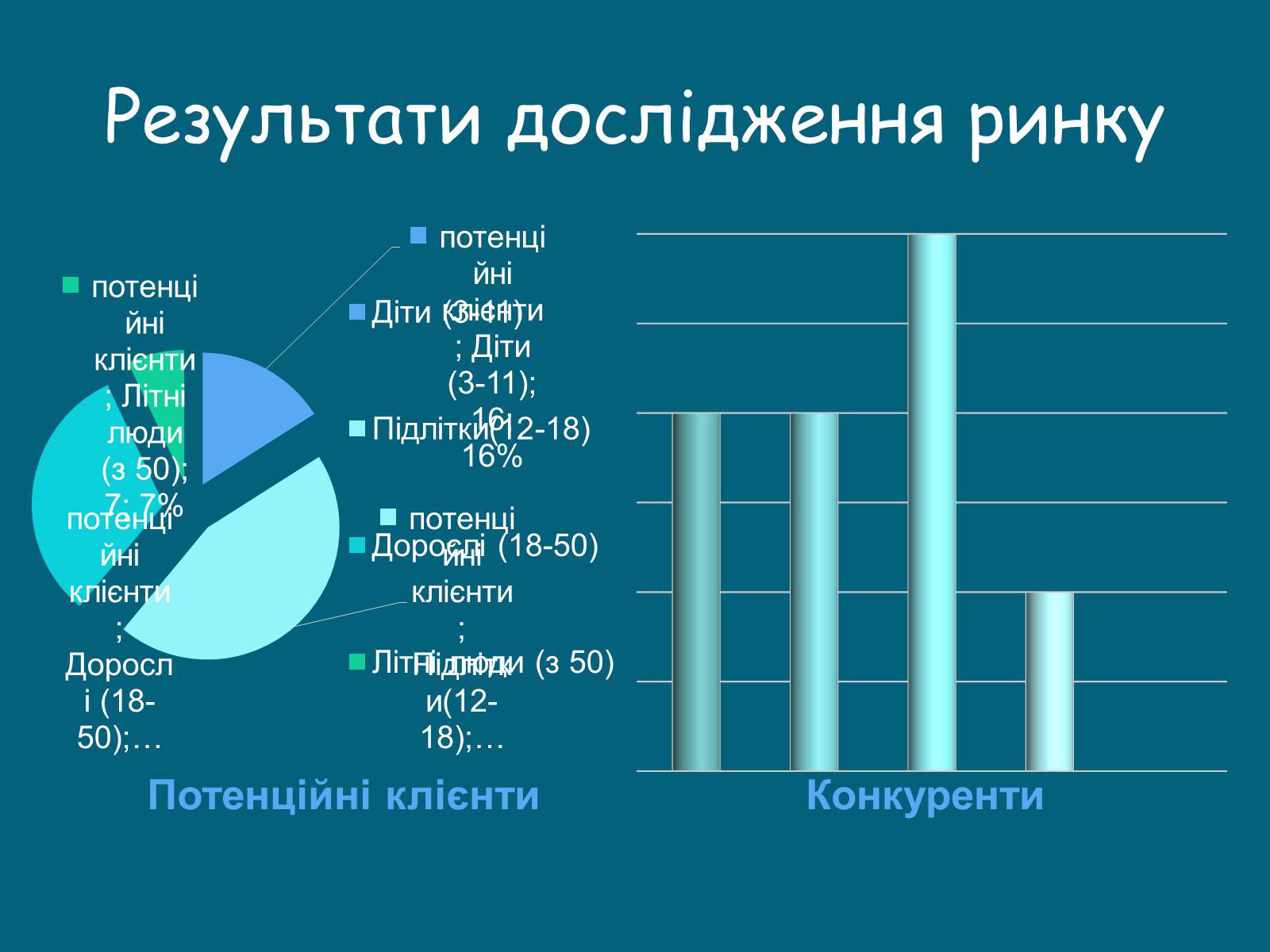 Презентація на тему «Бізнес-план» (варіант 2) - Слайд #4