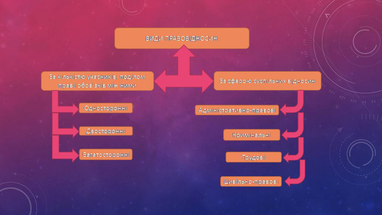 Презентація на тему «Правові відносини» (варіант 1) - Слайд #4