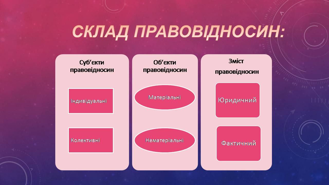 Презентація на тему «Правові відносини» (варіант 1) - Слайд #5