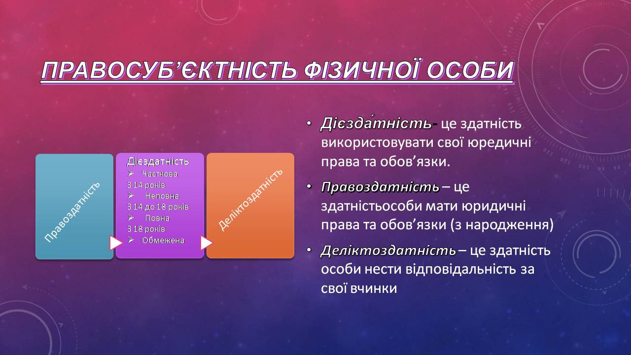 Презентація на тему «Правові відносини» (варіант 1) - Слайд #7