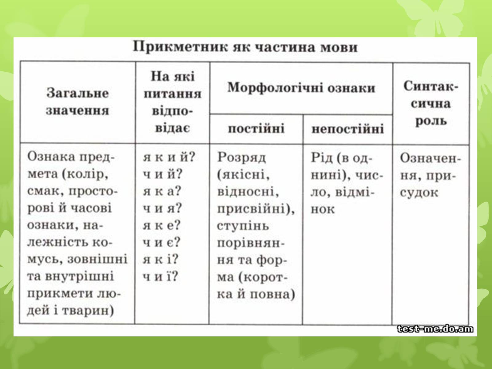 Презентація на тему «Прикметник» (варіант 2) - Слайд #3