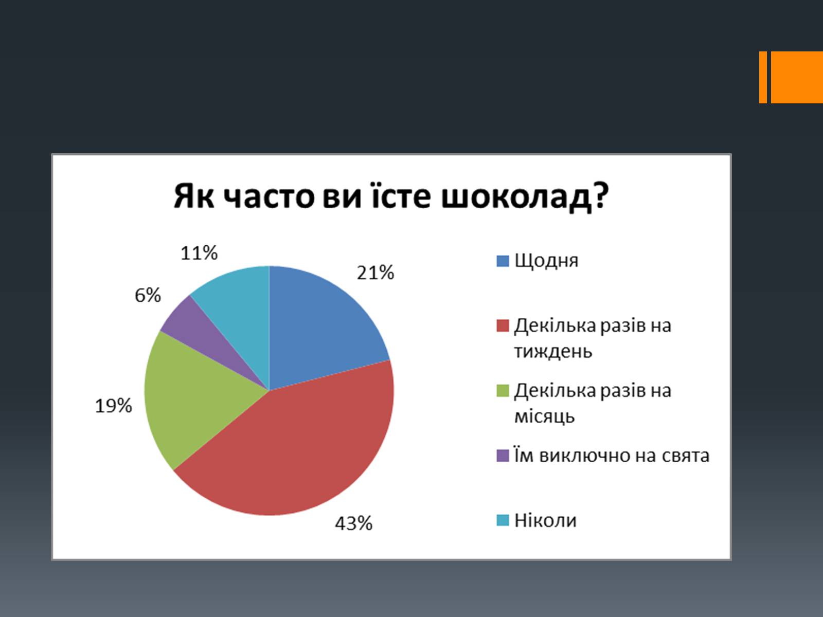 Презентація на тему «Шоколад» (варіант 2) - Слайд #13