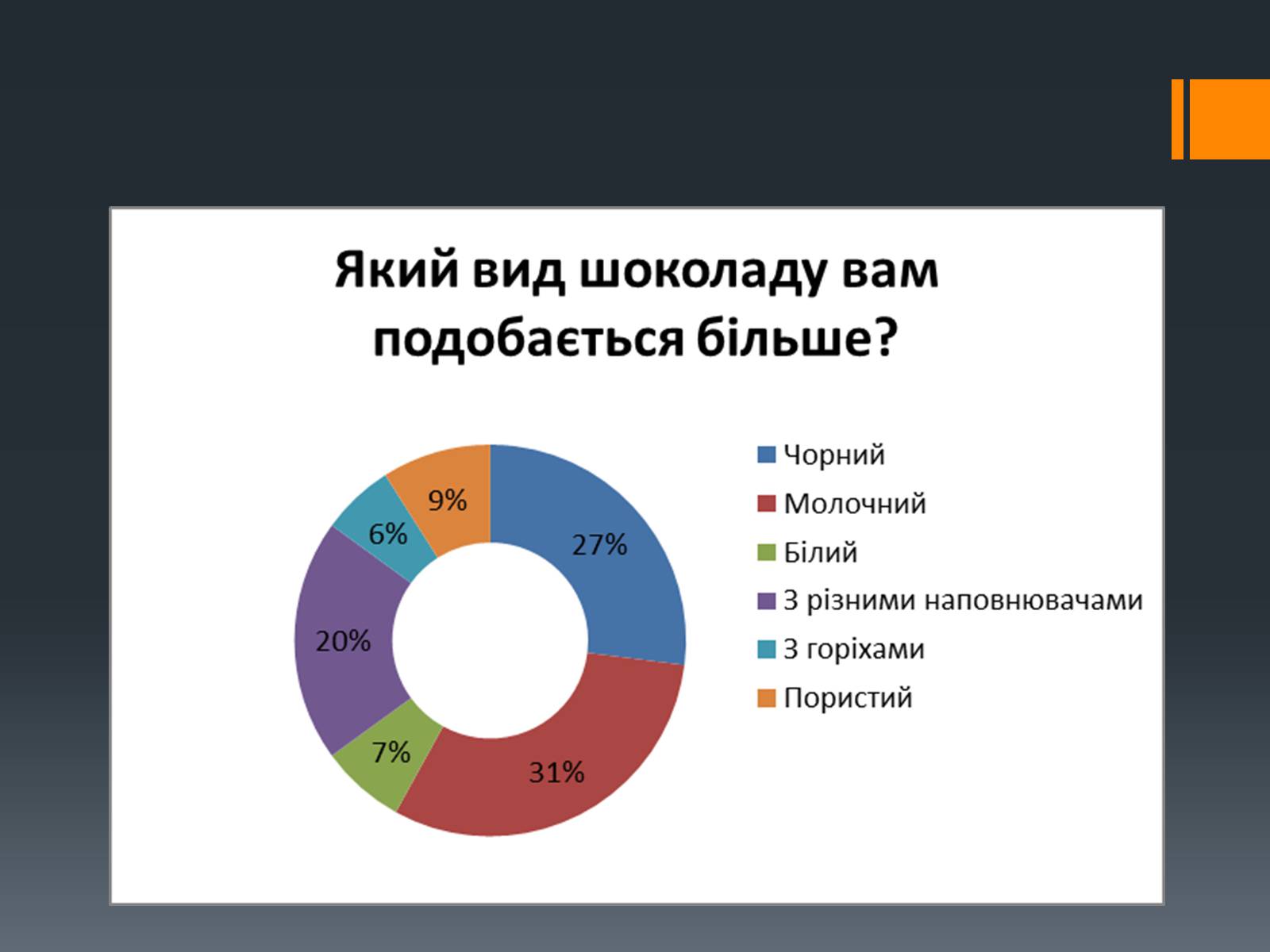 Презентація на тему «Шоколад» (варіант 2) - Слайд #15