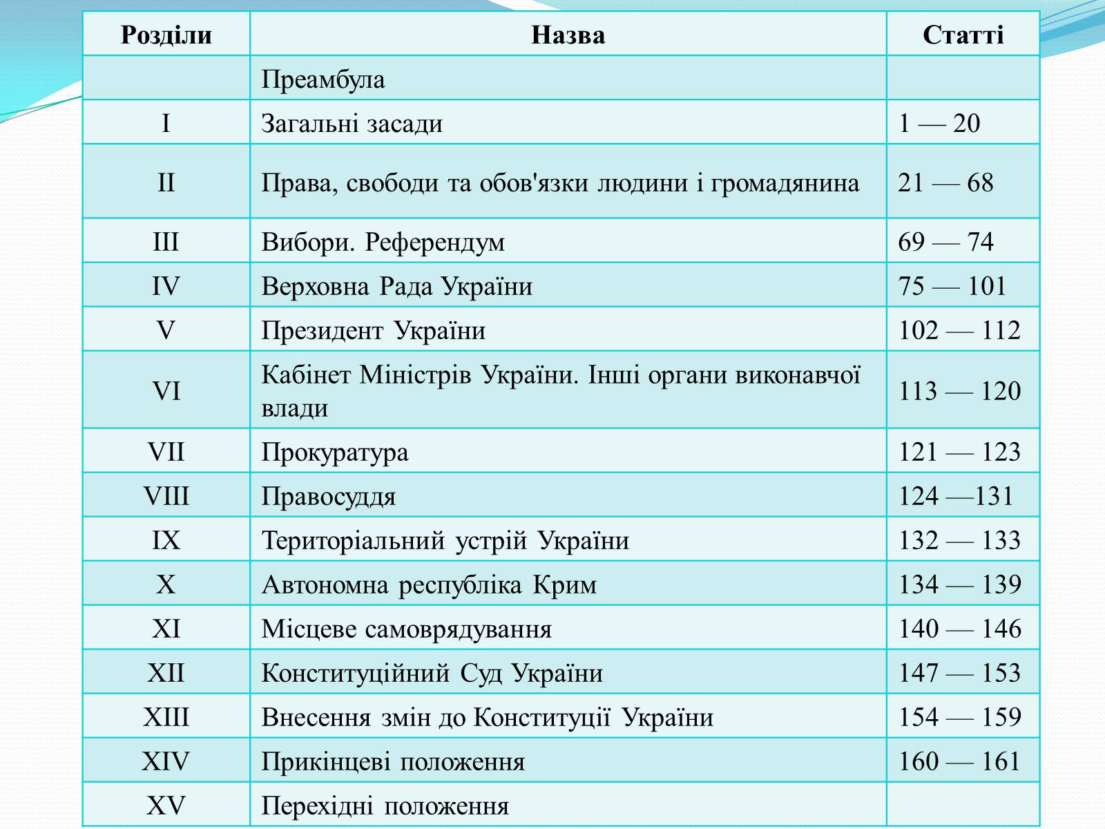 Презентація на тему «Конституція України» - Слайд #6